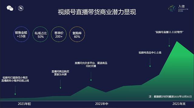 2022，视频号的十大机会-第19张图片-90博客网