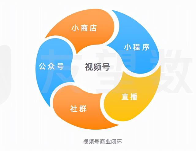 2022，视频号的十大机会-第20张图片-90博客网