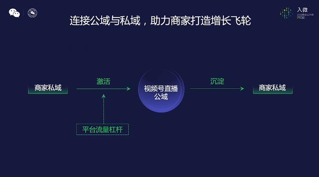 2022，视频号的十大机会-第22张图片-90博客网