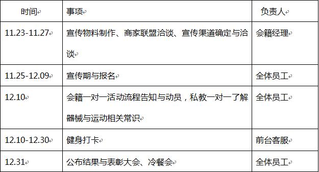 健身俱乐部活动策划案与微信推送文案(21天挑战者联盟)-第2张图片-90博客网