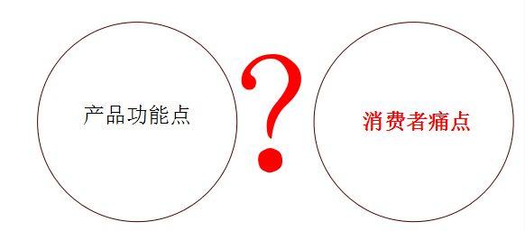电商界杀手锏，如何写好活动促销文案-第2张图片-90博客网