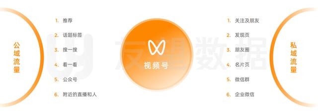 商家激励计划升级！视频号成品牌商家自播新阵地-第8张图片-90博客网