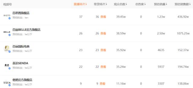 商家激励计划升级！视频号成品牌商家自播新阵地-第6张图片-90博客网