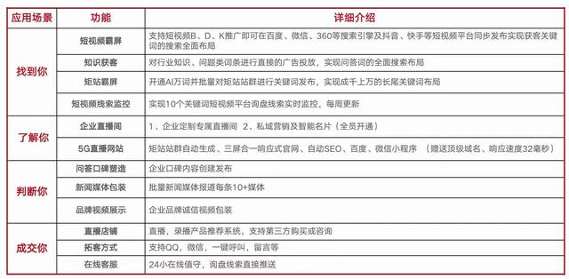 再不改变,你的网络营销,上帝都救不了你-第7张图片-90博客网 再不改变,你的网络营销,上帝都救不了你-第7张图片-90博客网