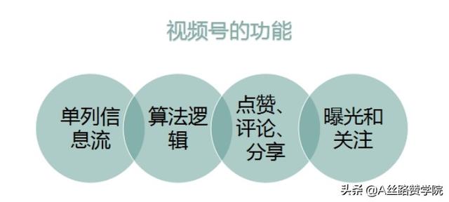 如何做好企业微信视频号-第2张图片-90博客网