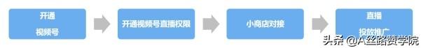 视频号直播引流的三大秘密-第7张图片-90博客网