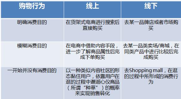 “内容”和“电商”结合的趋势还会继续吗？-第3张图片-90博客网