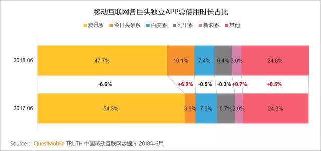 “内容”和“电商”结合的趋势还会继续吗？-第2张图片-90博客网