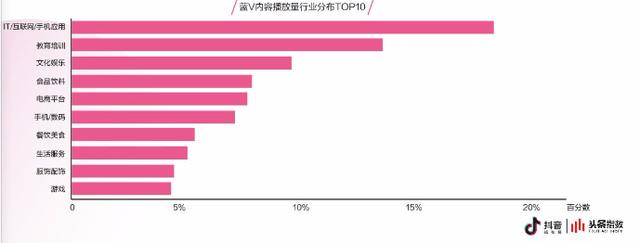“内容”和“电商”结合的趋势还会继续吗？-第7张图片-90博客网
