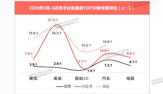 给种草踩下刹车键，小红书求生欲很强-第4张图片-90博客网