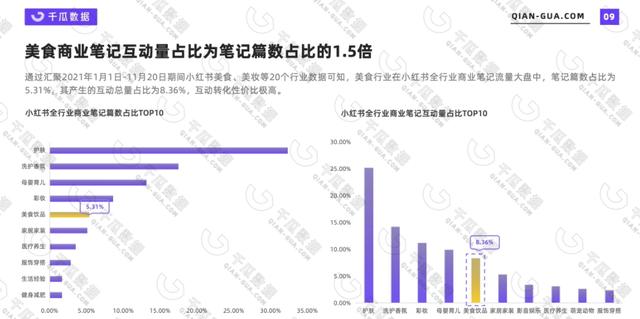 给种草踩下刹车键，小红书求生欲很强-第2张图片-90博客网