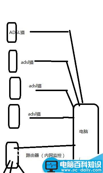 电脑如何通过虚拟机架设网络?-第1张图片-90博客网 电脑如何通过虚拟机架设网络?-第1张图片-90博客网