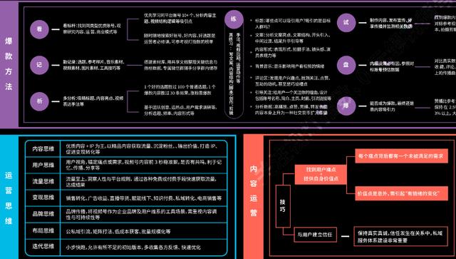 《2022年视频号营销运营知识地图》高清原图分享-第3张图片-90博客网
