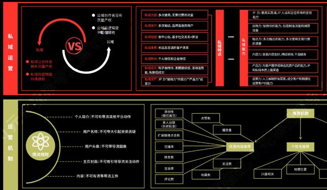 《2022年视频号营销运营知识地图》高清原图分享-第6张图片-90博客网
