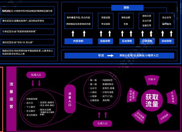 《2022年视频号营销运营知识地图》高清原图分享-第5张图片-90博客网