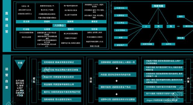 《2022年视频号营销运营知识地图》高清原图分享-第8张图片-90博客网
