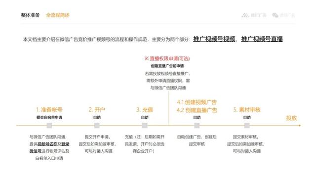 注意！视频号推广，超详细的投放流程和操作规范来了-第4张图片-90博客网