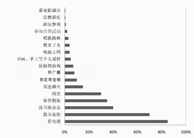 购物中心适老化设计与思考-第2张图片-90博客网