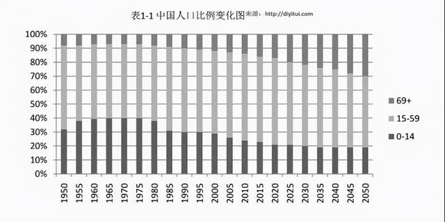 购物中心适老化设计与思考-第1张图片-90博客网
