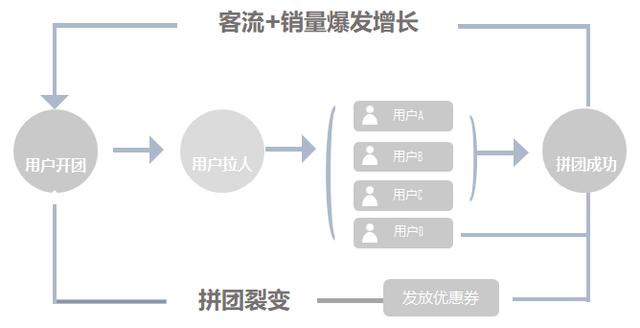 小程序如何高效裂变营销？-第5张图片-90博客网