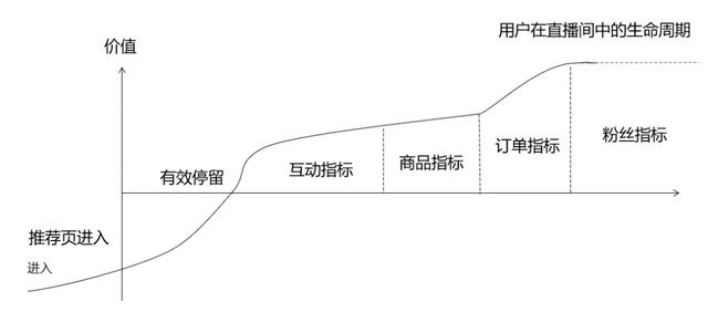 微信视频号节点营销怎么做？中秋带货做3点准备销售额还能涨一倍-第2张图片-90博客网