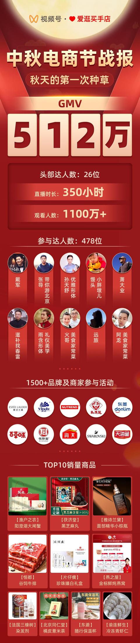 微信视频号节点营销怎么做？中秋带货做3点准备销售额还能涨一倍-第1张图片-90博客网