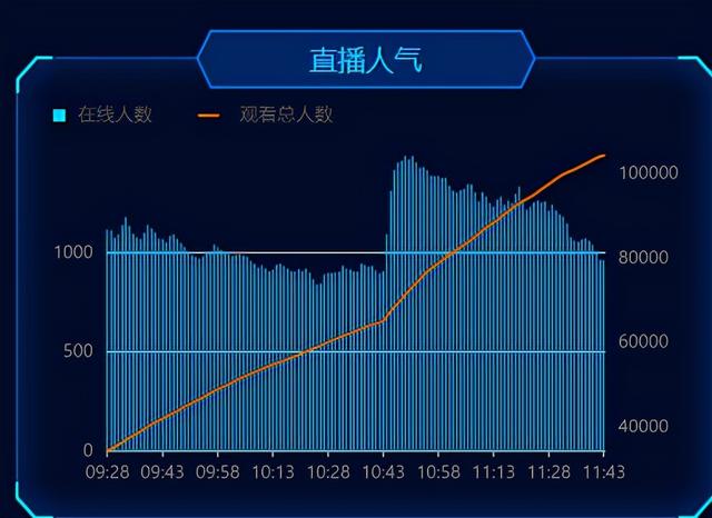 微信视频号节点营销怎么做？中秋带货做3点准备销售额还能涨一倍-第3张图片-90博客网