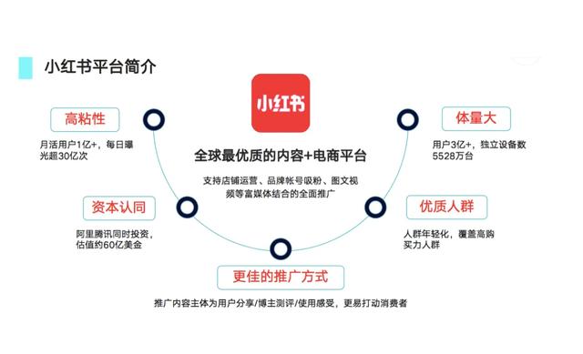 预算不足如何做好小红书营销？-第2张图片-90博客网