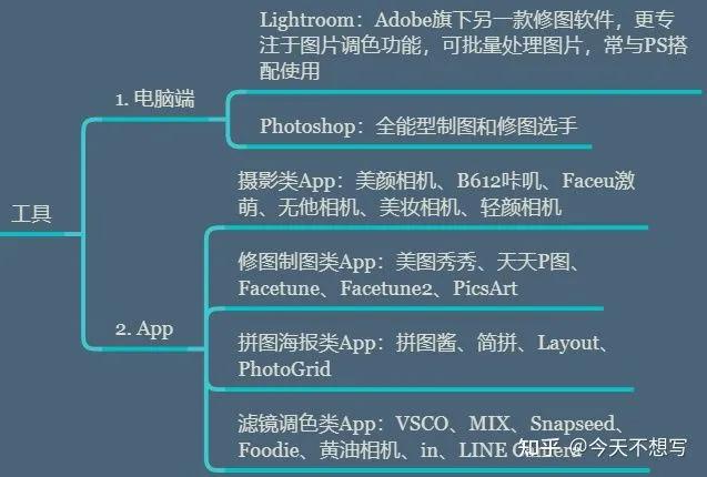 新手如何种草小红书-第6张图片-90博客网