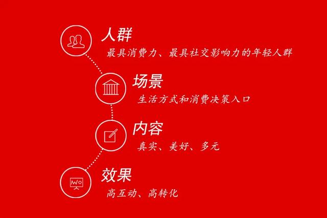 新手如何种草小红书-第1张图片-90博客网