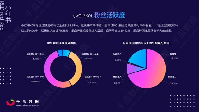 新手如何种草小红书-第5张图片-90博客网