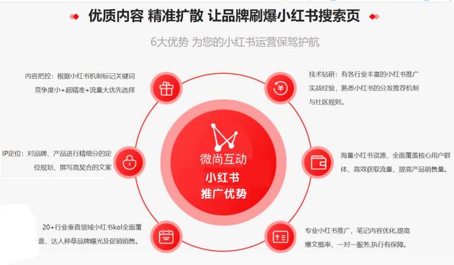 新手如何种草小红书-第7张图片-90博客网