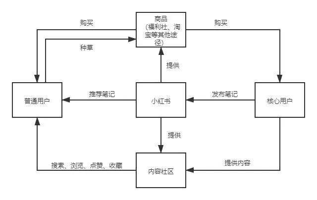 新手如何种草小红书-第14张图片-90博客网