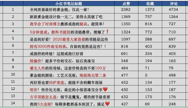 新手如何种草小红书-第8张图片-90博客网