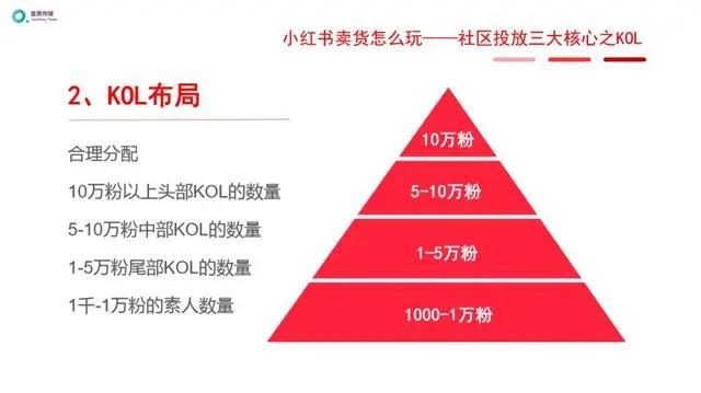 新手如何种草小红书-第11张图片-90博客网