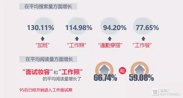 新手如何种草小红书-第15张图片-90博客网