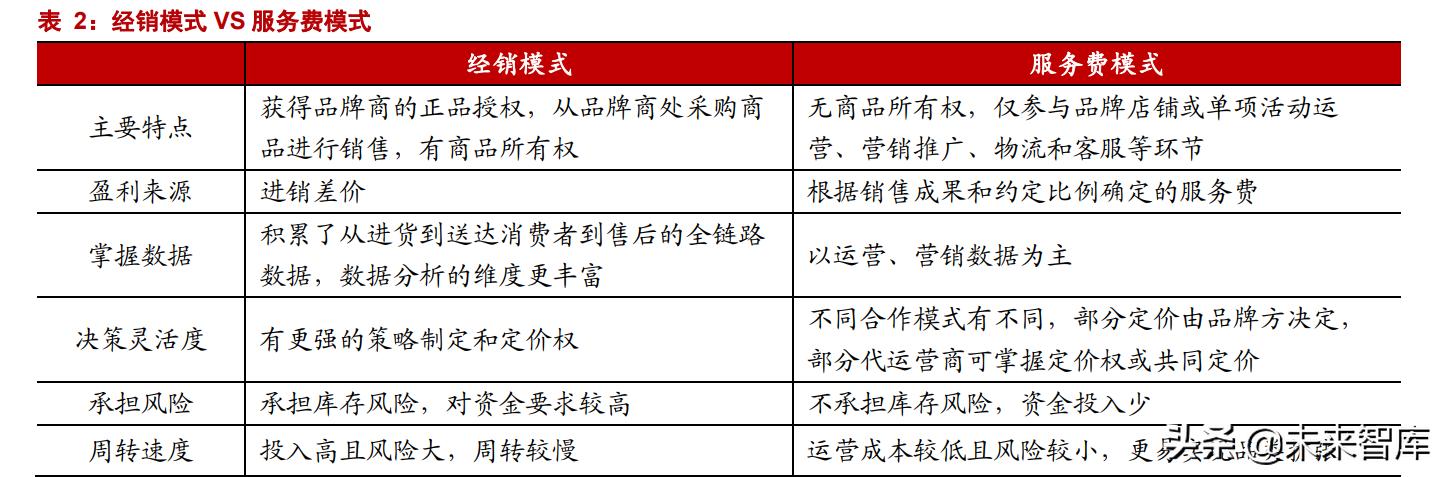 电商代运营行业研究：代运营生意模式稳健，低估值静待分化成-第6张图片-90博客网