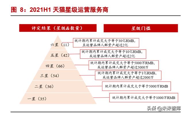 电商代运营行业研究：代运营生意模式稳健，低估值静待分化成-第5张图片-90博客网