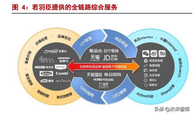 电商代运营行业研究：代运营生意模式稳健，低估值静待分化成-第3张图片-90博客网