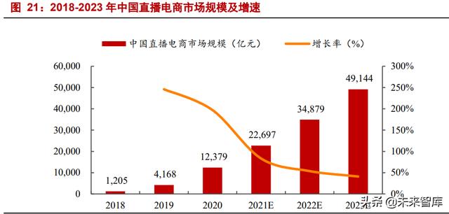 电商代运营行业研究：代运营生意模式稳健，低估值静待分化成-第14张图片-90博客网