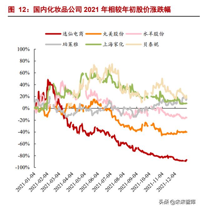 电商代运营行业研究：代运营生意模式稳健，低估值静待分化成-第9张图片-90博客网
