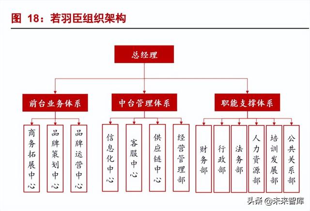电商代运营行业研究：代运营生意模式稳健，低估值静待分化成-第13张图片-90博客网