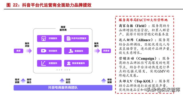 电商代运营行业研究：代运营生意模式稳健，低估值静待分化成-第15张图片-90博客网