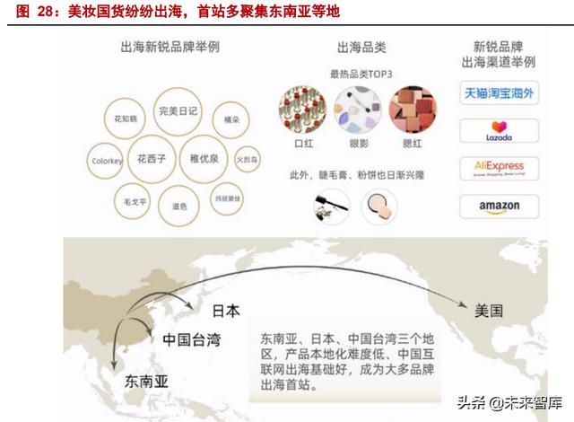 电商代运营行业研究：代运营生意模式稳健，低估值静待分化成-第17张图片-90博客网