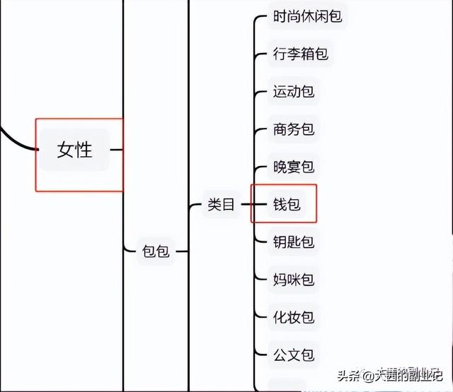 抖音账号运营,如何在各大行业赛道下找出细分赛道,让内容更垂直-第6张图片-90博客网 抖音账号运营,如何在各大行业赛道下找出细分赛道,让内容更垂直-第6张图片-90博客网