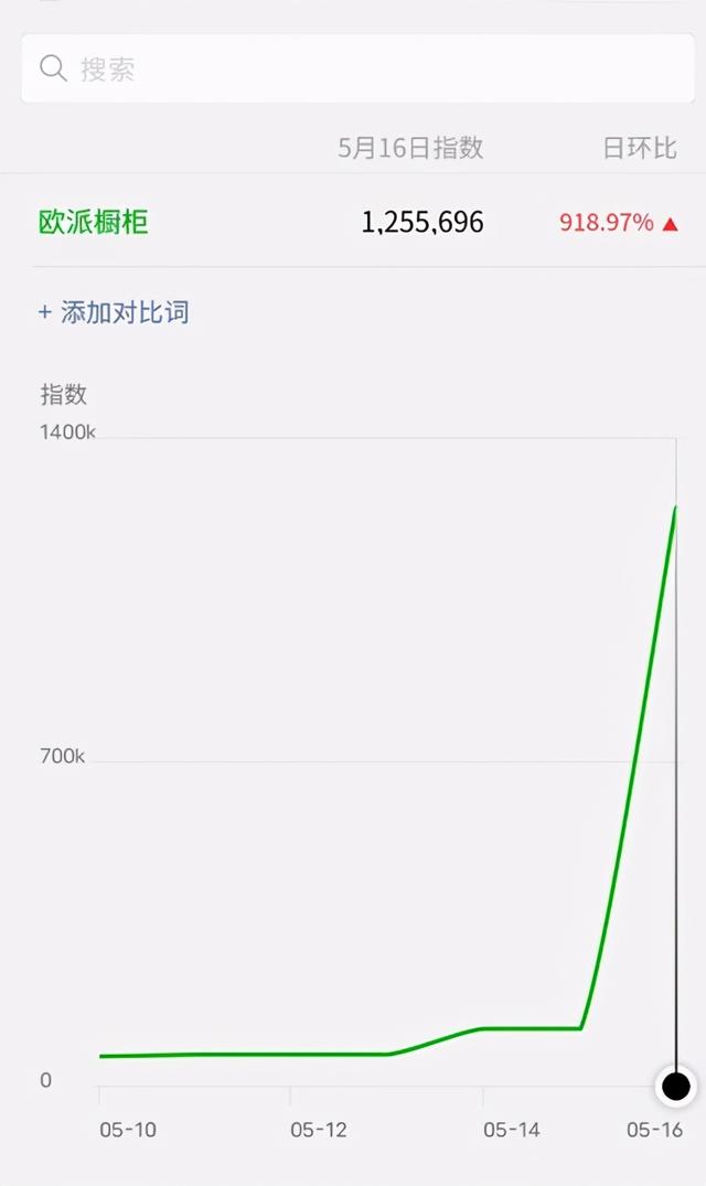 用视频号兼顾跨界营销与增长,欧派如何玩出新花样?-第3张图片-90博客网 用视频号兼顾跨界营销与增长,欧派如何玩出新花样?-第3张图片-90博客网