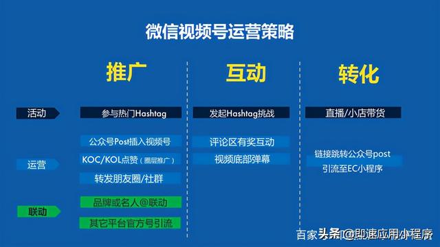 微信红包“破圈”营销,视频号带货还在等什么?-第1张图片-90博客网 微信红包“破圈”营销,视频号带货还在等什么?-第1张图片-90博客网