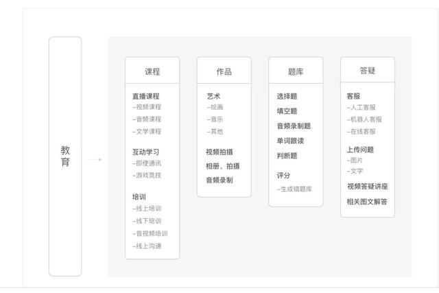 盘点在线教育App5大运营模式，2021在线教育新“风口”？-第3张图片-90博客网