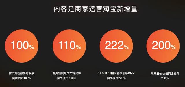 首页短视频成新“货架”，淘宝内容电商再进化-第2张图片-90博客网
