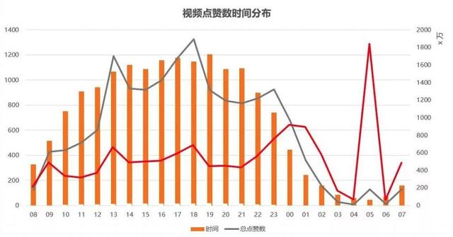 今年最火的抖音运营方案！你确定不点进来看一下？-第4张图片-90博客网